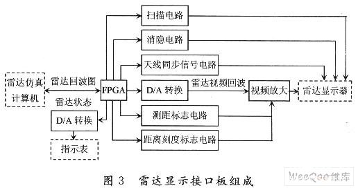 模拟器