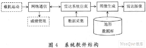 模拟器