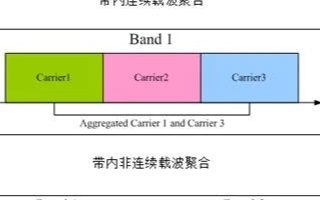 愛立信助力聯通5G網絡的快速擴張
