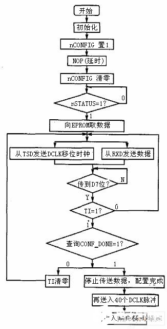 FPGA