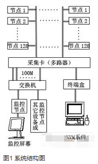 计算机