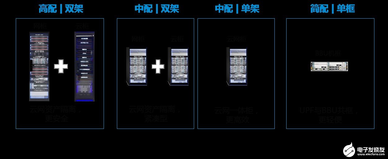 中興通訊端到端5G專網解決方案,加速垂直行業數字...