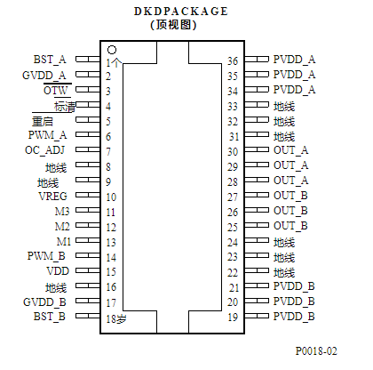 数字音频放大器功率级器件<b class='flag-5'>TAS</b>5261/62的<b class='flag-5'>功能</b>特点及应用分析