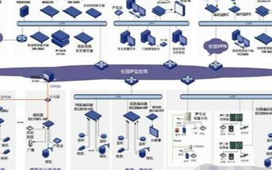 校园安防系统的建设及应用方案分析
