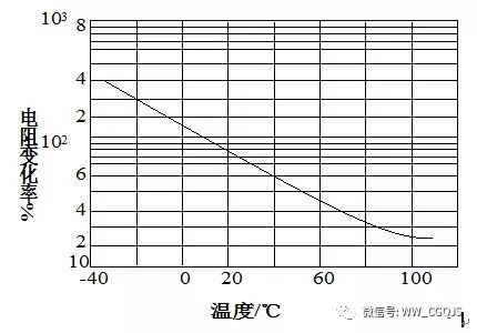 信号