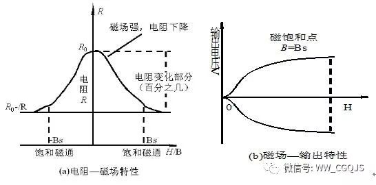 信号