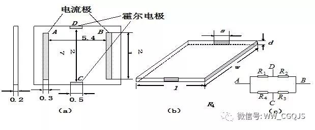 信号