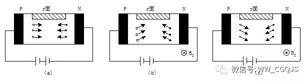 信号