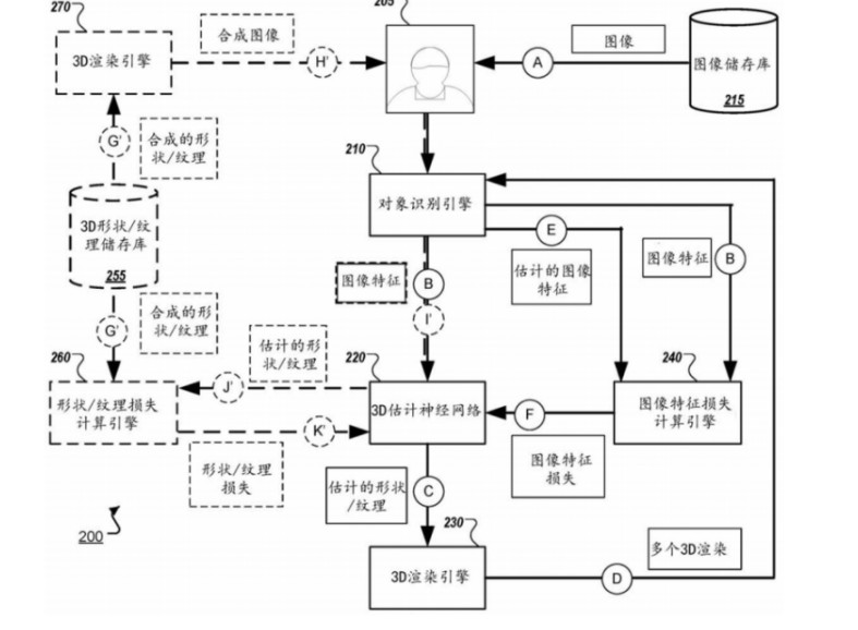 谷歌發(fā)明的由2D圖像生成3D圖像技術(shù)解析