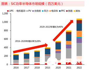 AI芯天下丨产业丨SiC市场规模的增加和SiC晶圆争夺的加剧