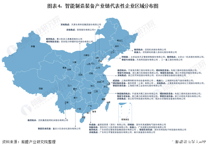 图表4：智能制造装备产业链代表性企业区域分布图