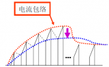 开电源调试中常见的十大问题及解决方法