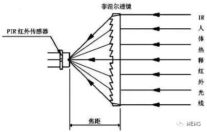 光刻