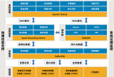 中国移动成为首家5G交通强国建方案获交通运输部批复的运营商