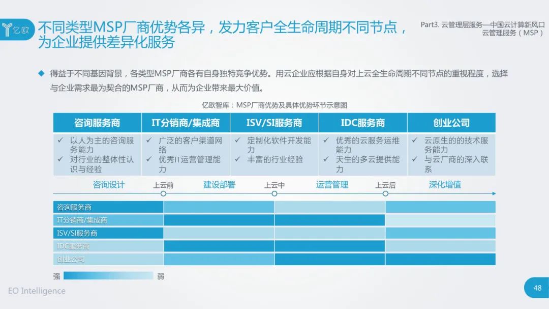 云计算