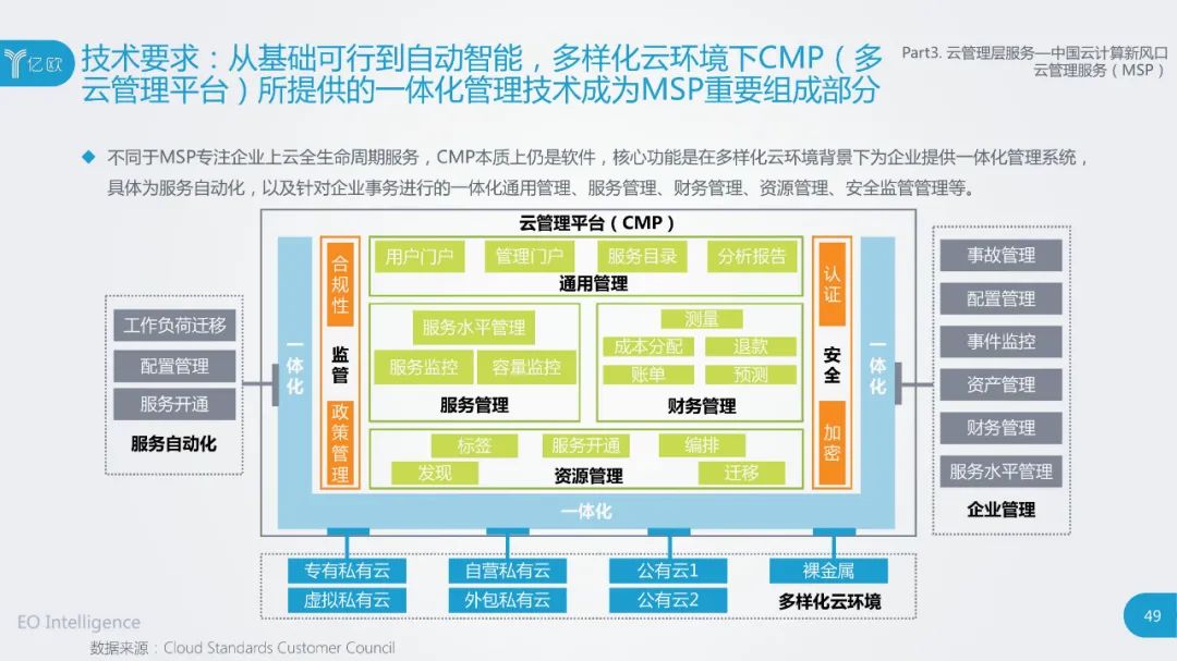 云计算