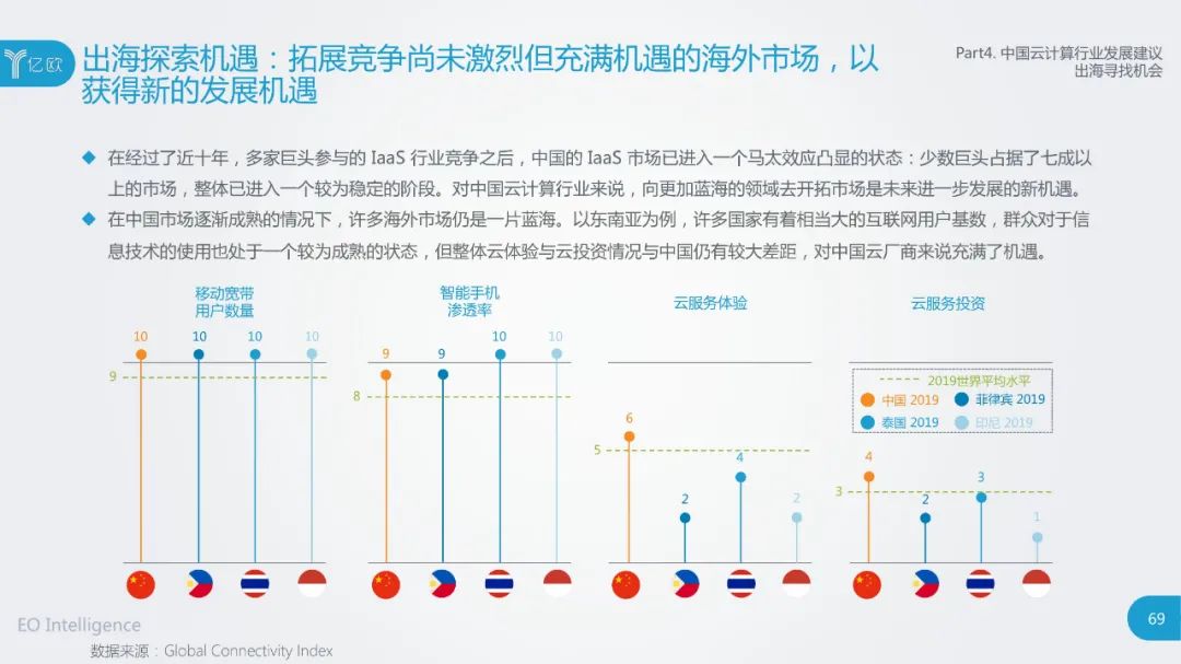 云计算