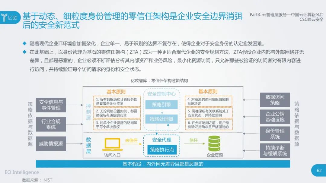 云计算