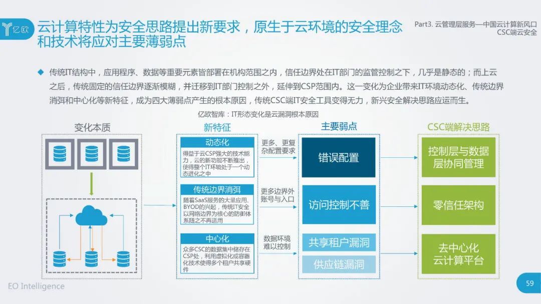 云计算