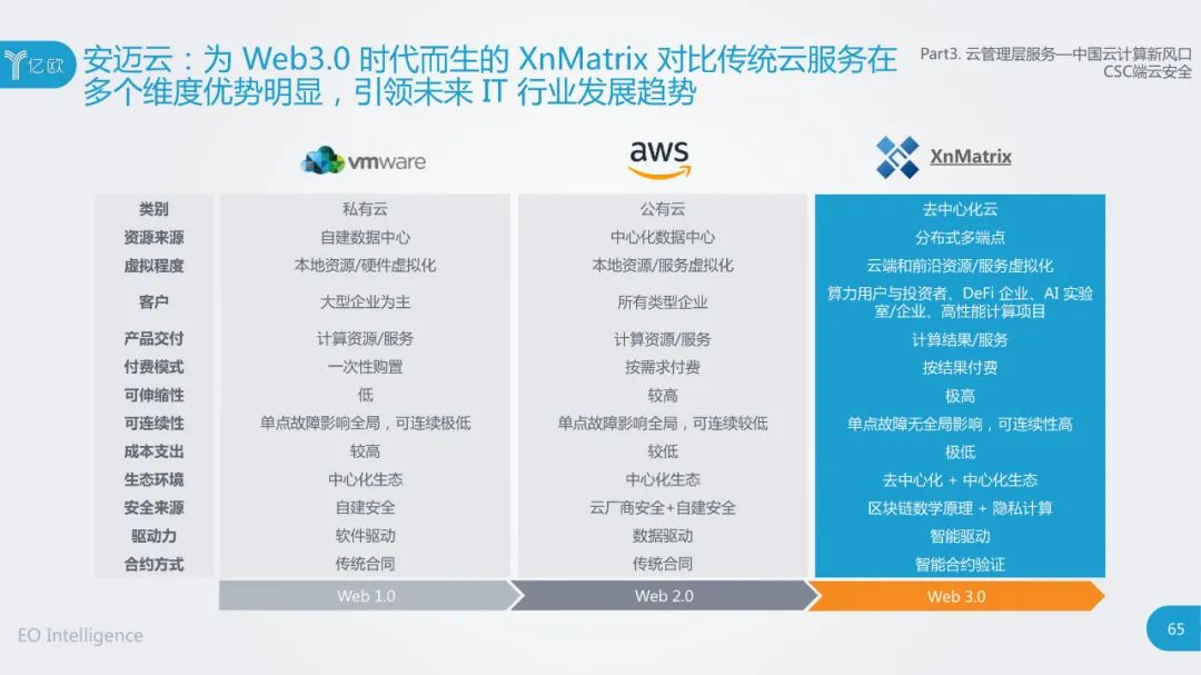 云计算