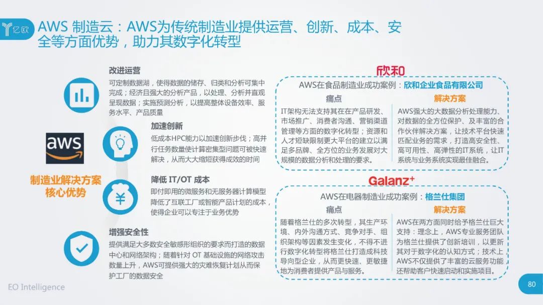 云计算