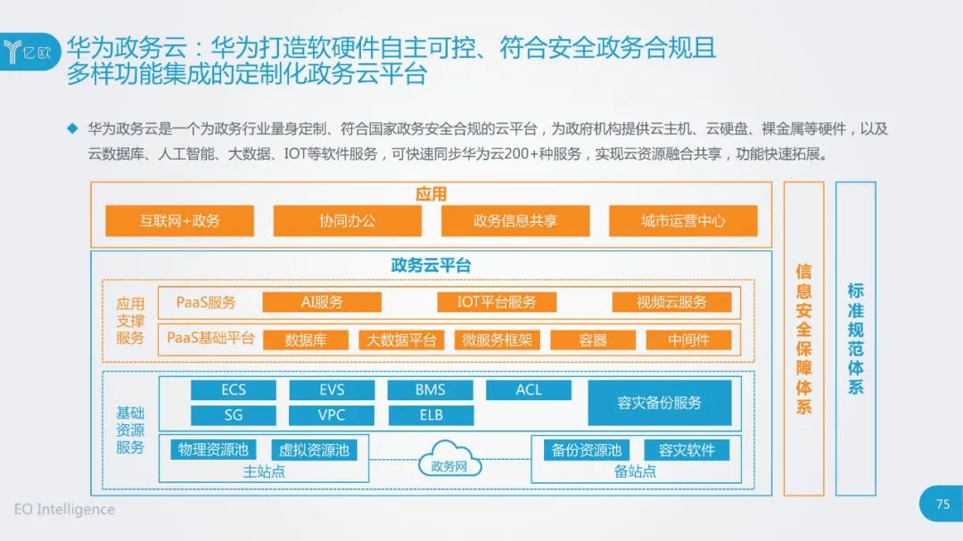 云计算