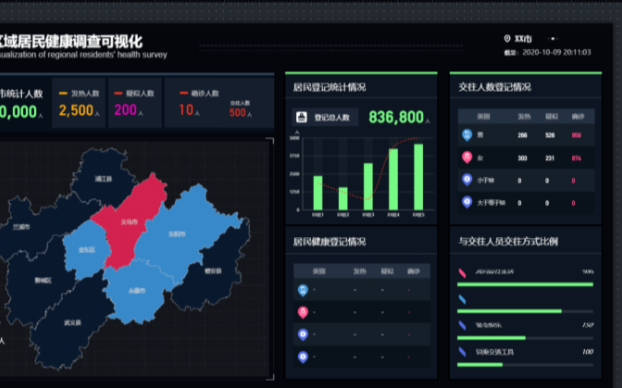 四款可视化工具的优缺点