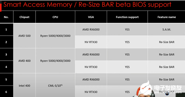 AMD/NVIDIA/Intel首次实现完美共存