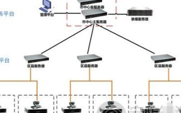 远程在线教育系统的功能与特点分析