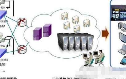 智能化校园安防监控系统的性能及应用