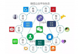 5G时代到来,微信会不会被取代?