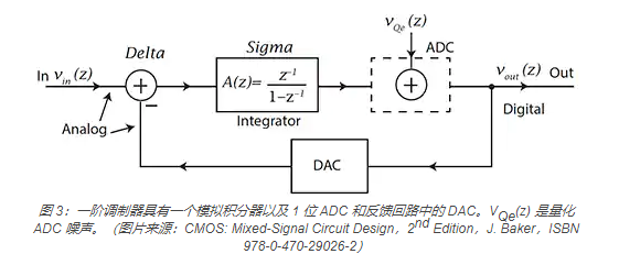 三角