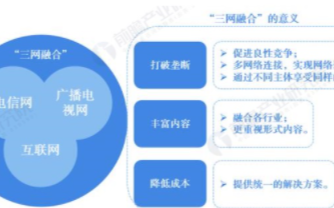 广电成为第四大运营商,加快实现“一张网”目标