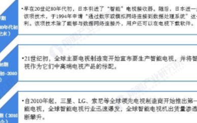 全球智能电视出货量渗透率高达70%,市场规模接近...