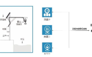 基于基于LoRaWAN通讯技术的地质灾害监测系统
