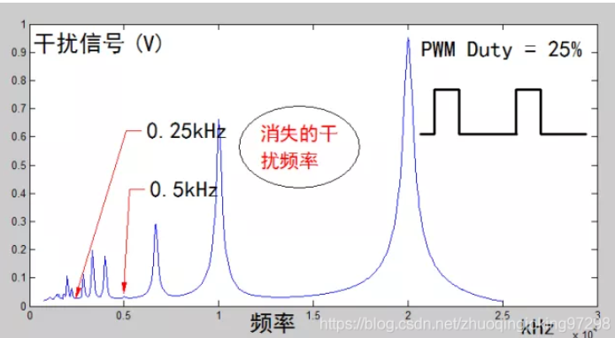 电磁传感器