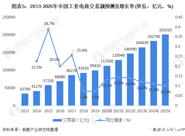 北京2025年人口目标_2025年中国人口预测