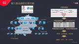 為什么有時候家里網絡達不到2、3百兆?