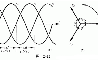 三相电动势的表示法