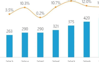 多重因素导致车市缺“芯”,中国“芯”的实现已是迫在眉睫