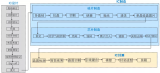 <b class='flag-5'>從</b>沙子到<b class='flag-5'>芯片</b>的制作過程需要哪些步驟？