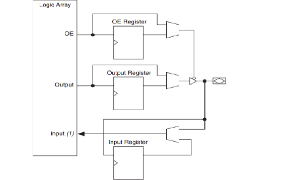 <b class='flag-5'>FPGA</b>的<b class='flag-5'>實戰(zhàn)</b>手冊PDF<b class='flag-5'>電子</b>書免費下載