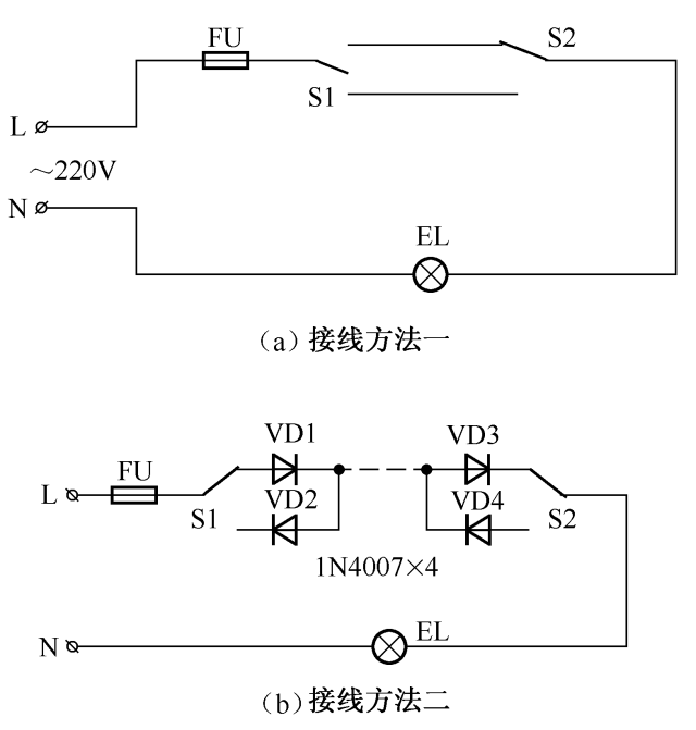 照明