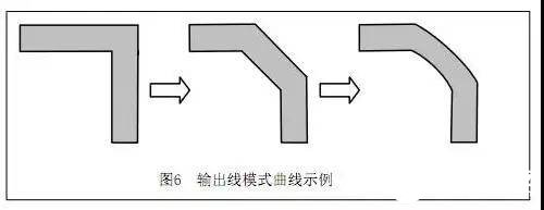 振荡器