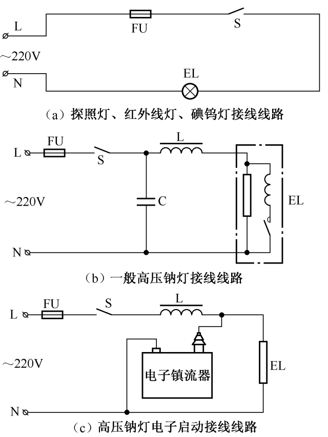 照明