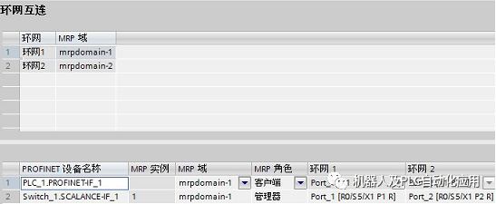 Profinet