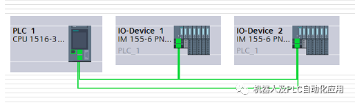 Profinet