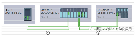 Profinet