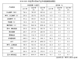 世界半导体贸易统计协会最新公布的预测报告