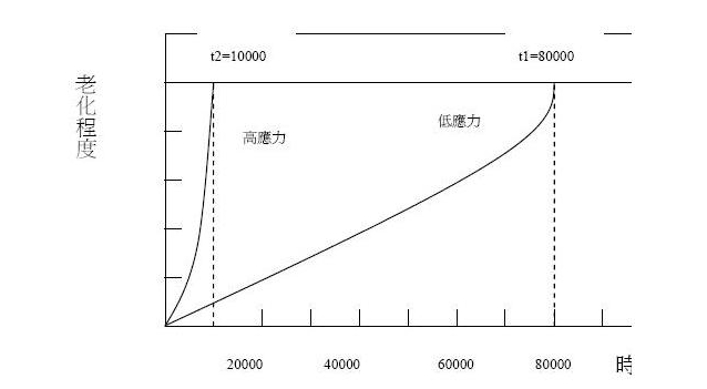 PCB MIG(离子迁移)与CAF(玻纤纱阳极性漏电)现象分析